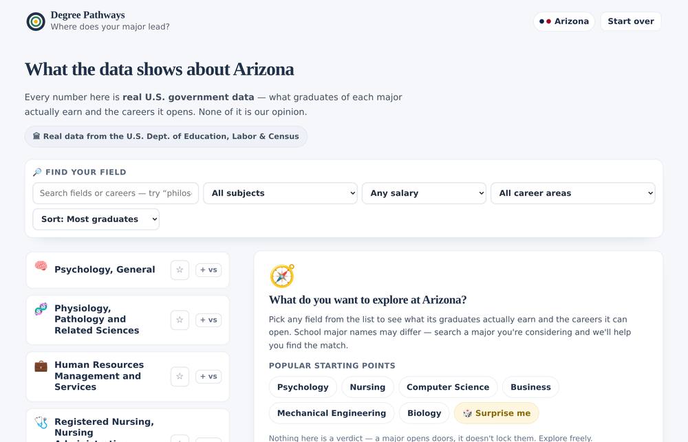 The earlier two-column layout with a narrow scrolling list of major names on the left and a detail panel on the right