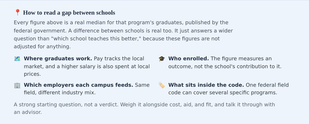 The in-app panel headed how to read a gap between schools, explaining where graduates work, who enrolled, which employers each campus feeds, and what sits inside one federal field code