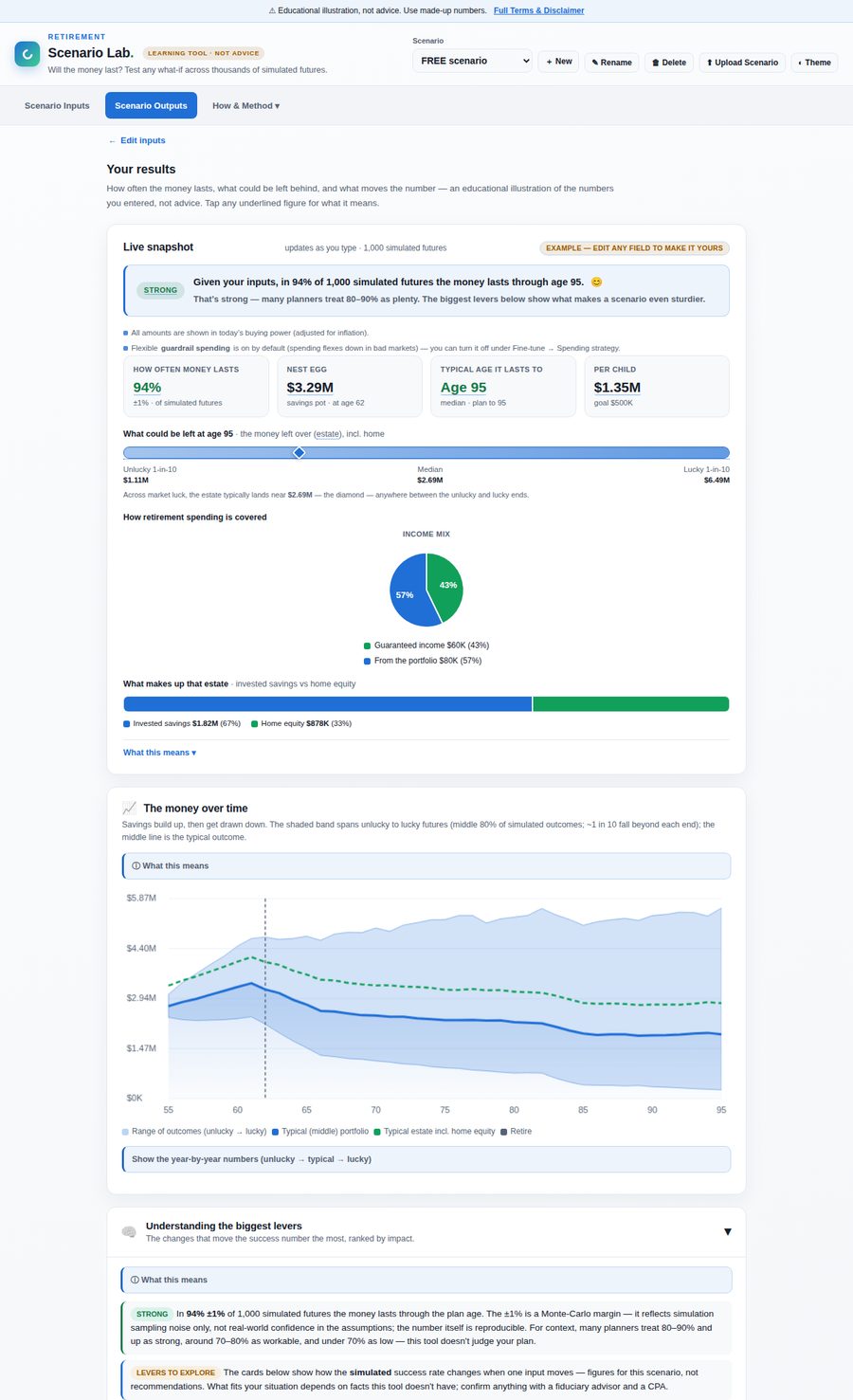 The redesigned Scenario Outputs page with clean KPIs, on-brand charts, and plain-language coaching